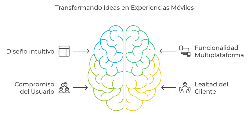 Aplicaciones moviles 2gom